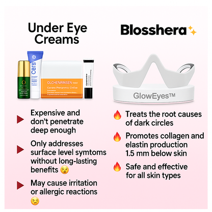 Blosshera™Eye Massager