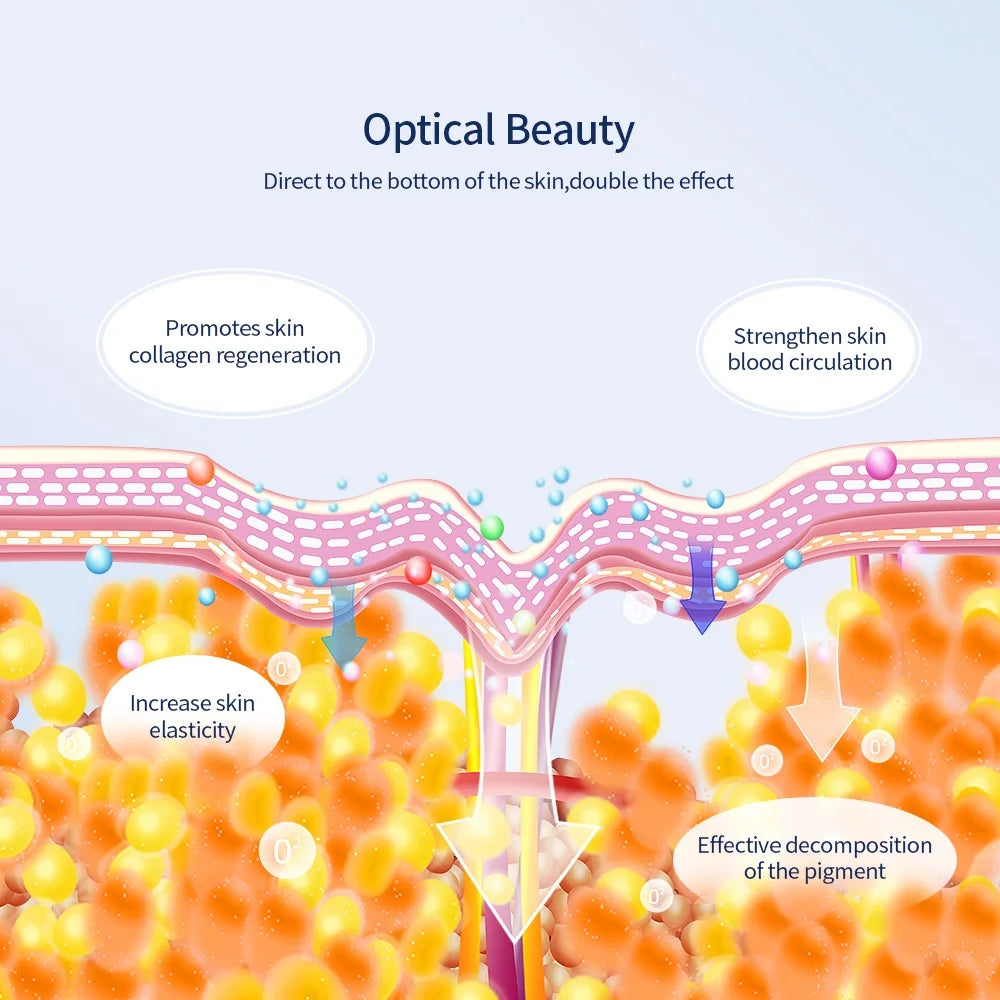 Blosshera™Photon Therapy Beauty Mask