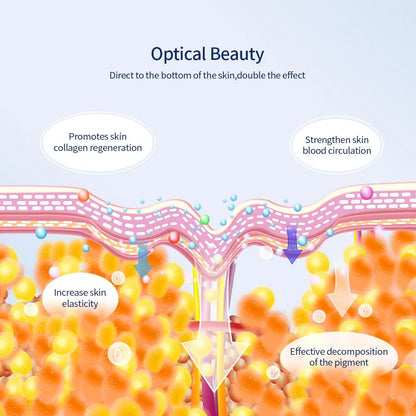 Blosshera™Photon Therapy Beauty Mask